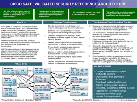 cisco battle cards|Cisc SAFE BattleCard.